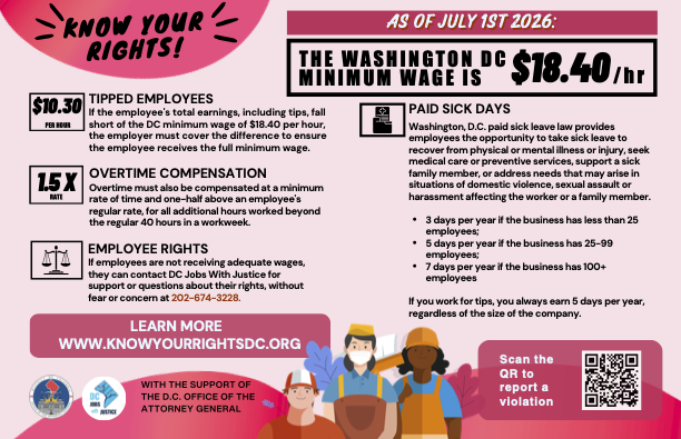 Poster with information about tipped employees, overtime compensation and other employee rights. Can be read in html at https://www.knowyourrightsdc.org/